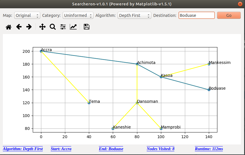 Boduase Using Depth First Search