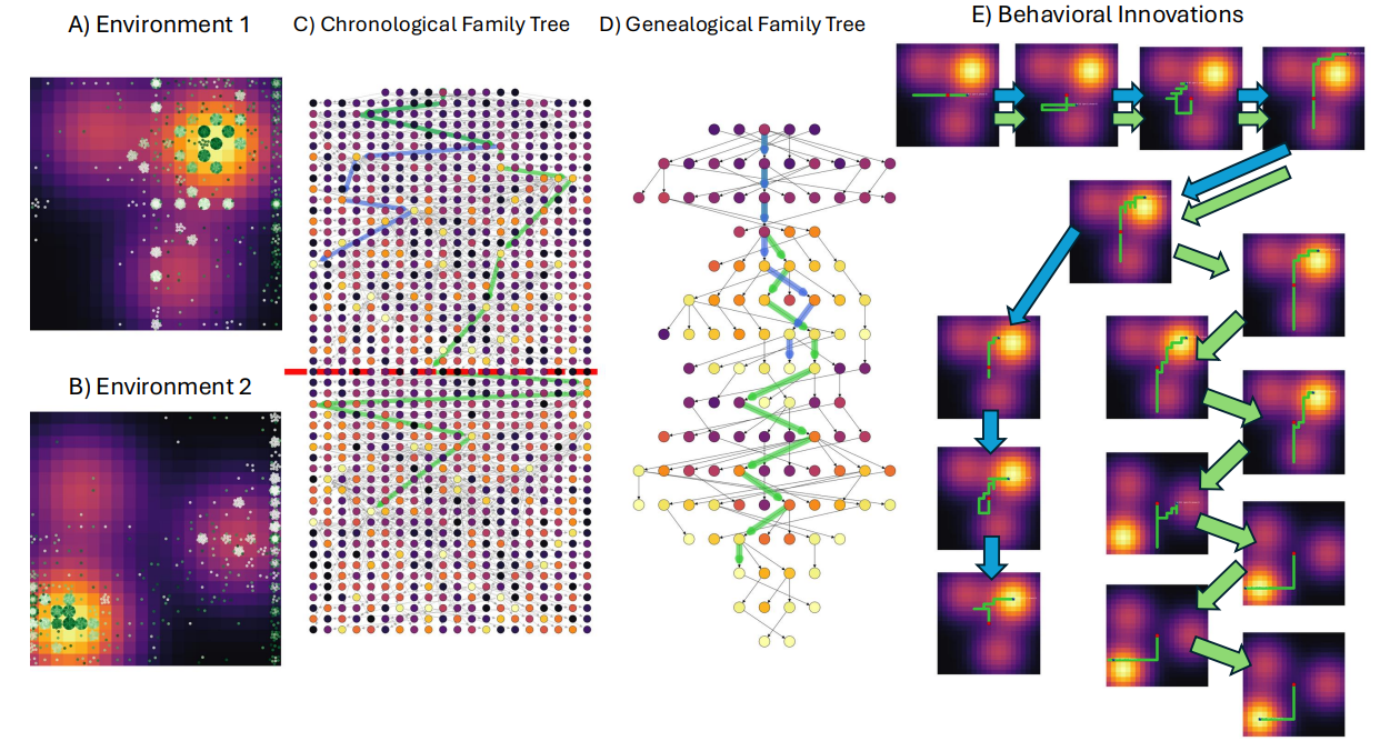 Self-Referential Graph HyperNetwork