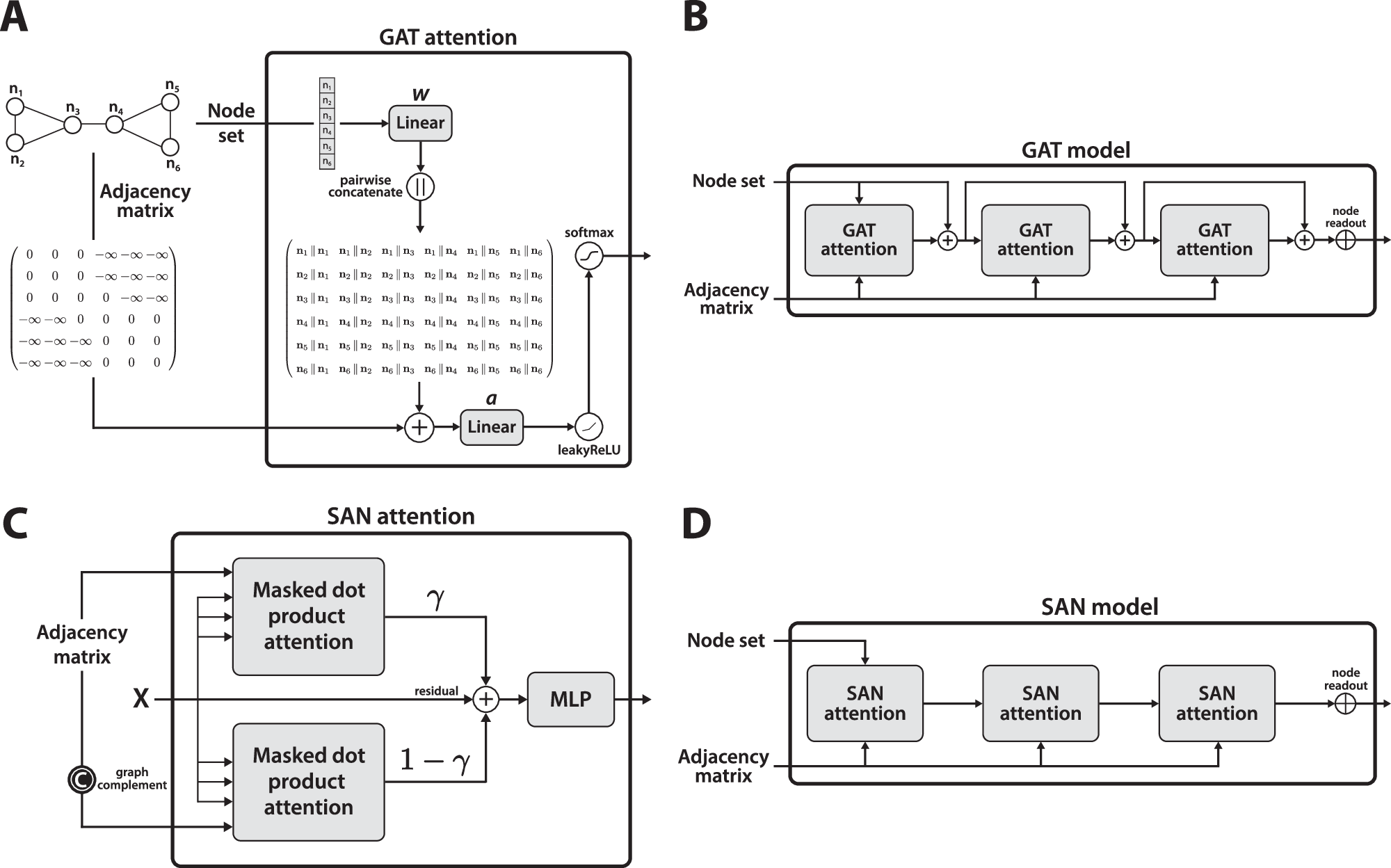ESA: Edge Set Attention Architecture