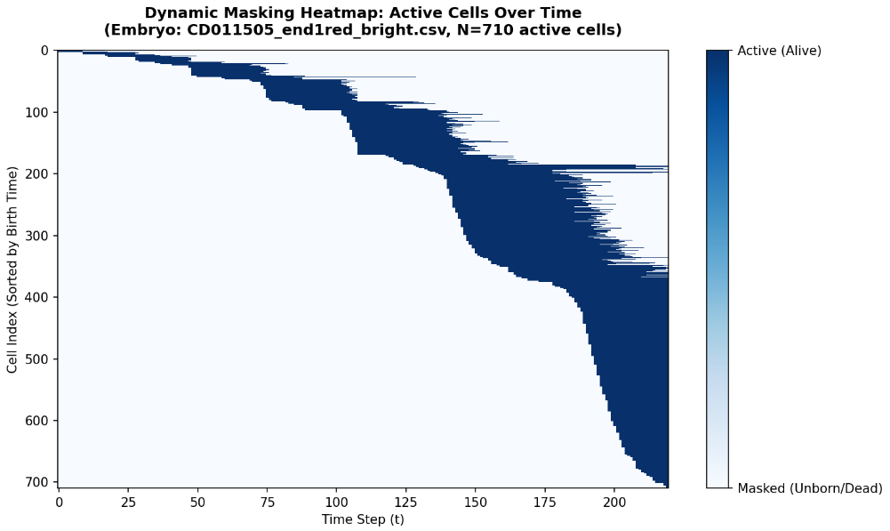 masking