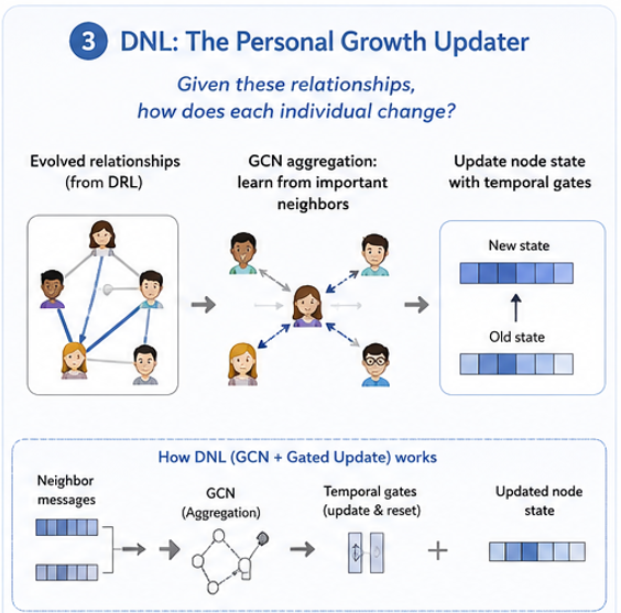 DNL