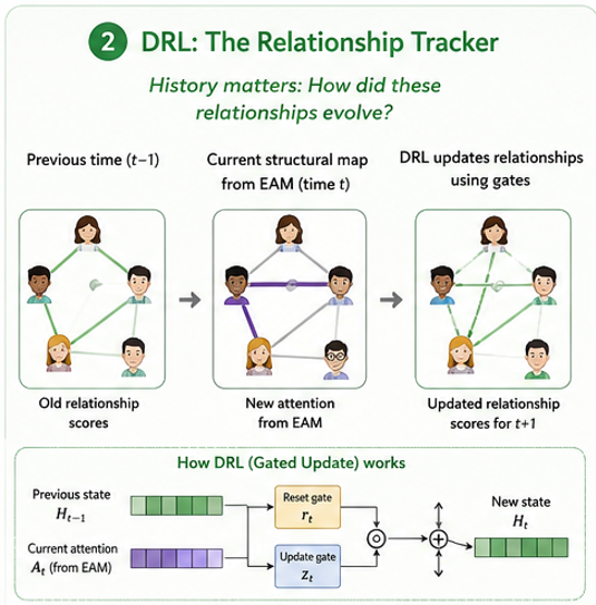 DRL