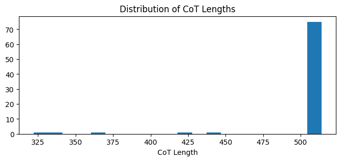 Fig 1: Distribution of CoT Lengths