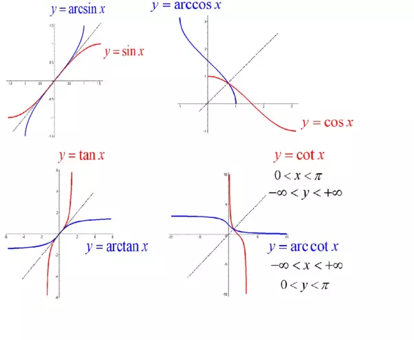 arc&noarc