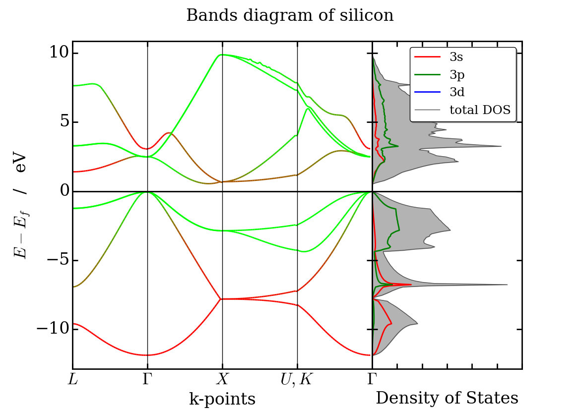 Silicon