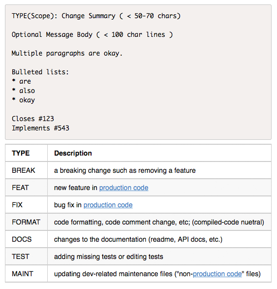 Git Commit Message Format Quick Reference