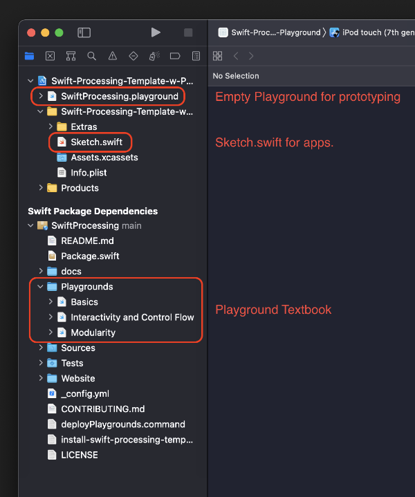 A screenshot showing the user interface of Xcode. Within the navigation pane several files are outlined. First is the SwiftProcessing.playground file, which is an empty Playground for prototyping. Second is the Sketch.swift file which is for app development. Last is the Playgrounds folder which contains the SwiftProcessing Playground Textbook.