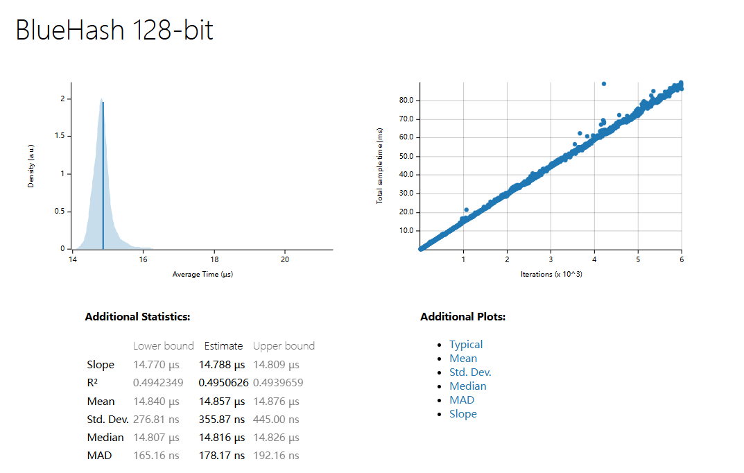 BlueHash-128