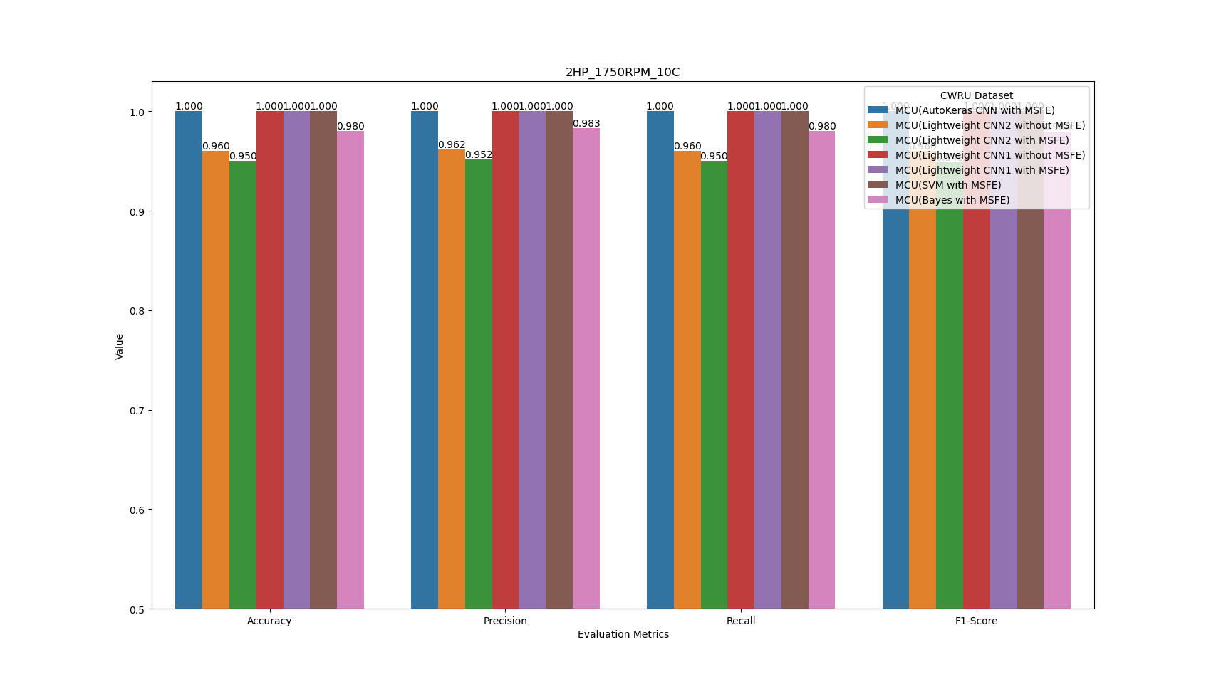GitHub - bluepikaqiu/TinyML_Fault_Diagnosis: A TinyML edge-MCU fault ...