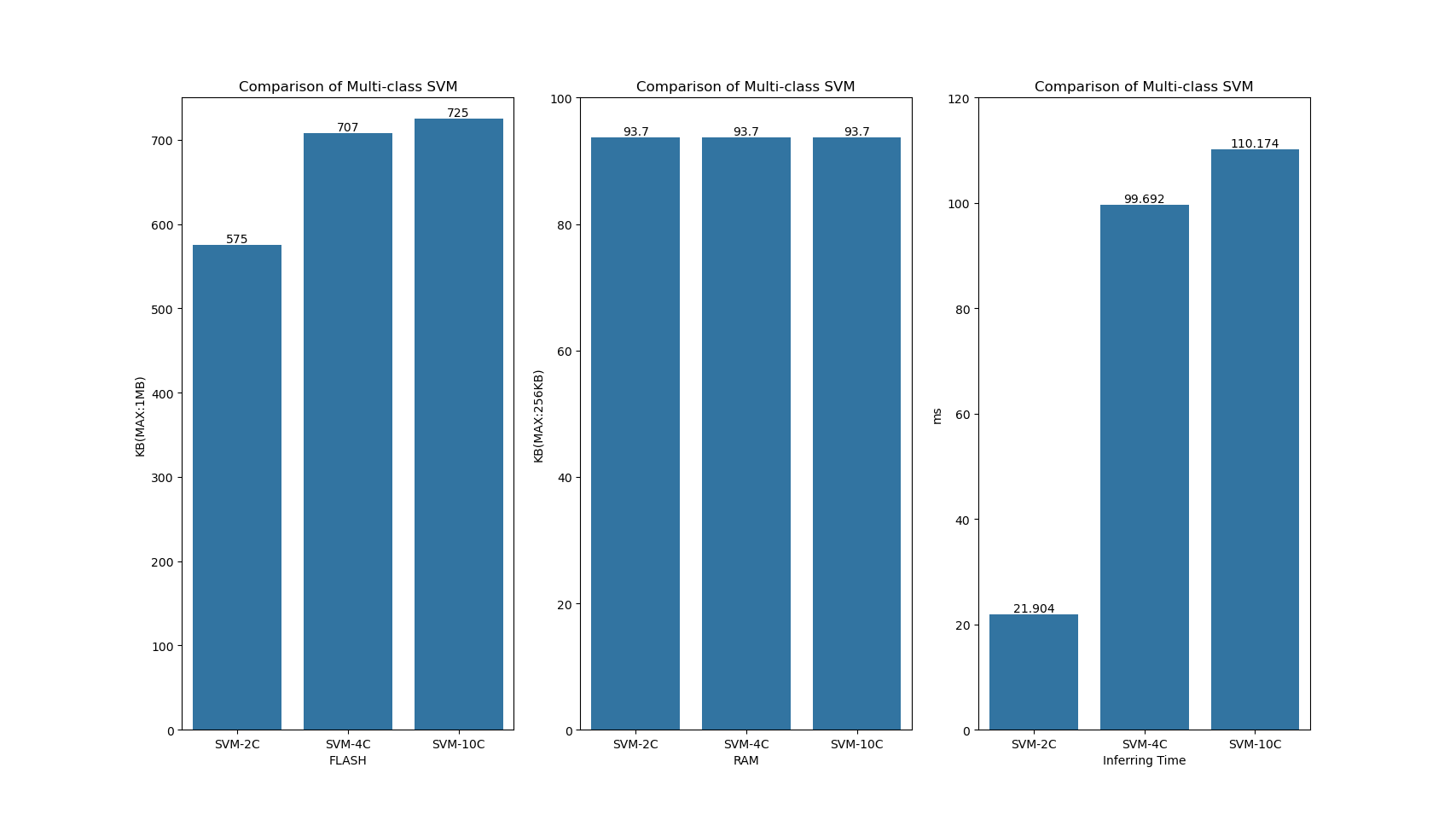 GitHub - bluepikaqiu/TinyML_Fault_Diagnosis: A TinyML edge-MCU fault ...