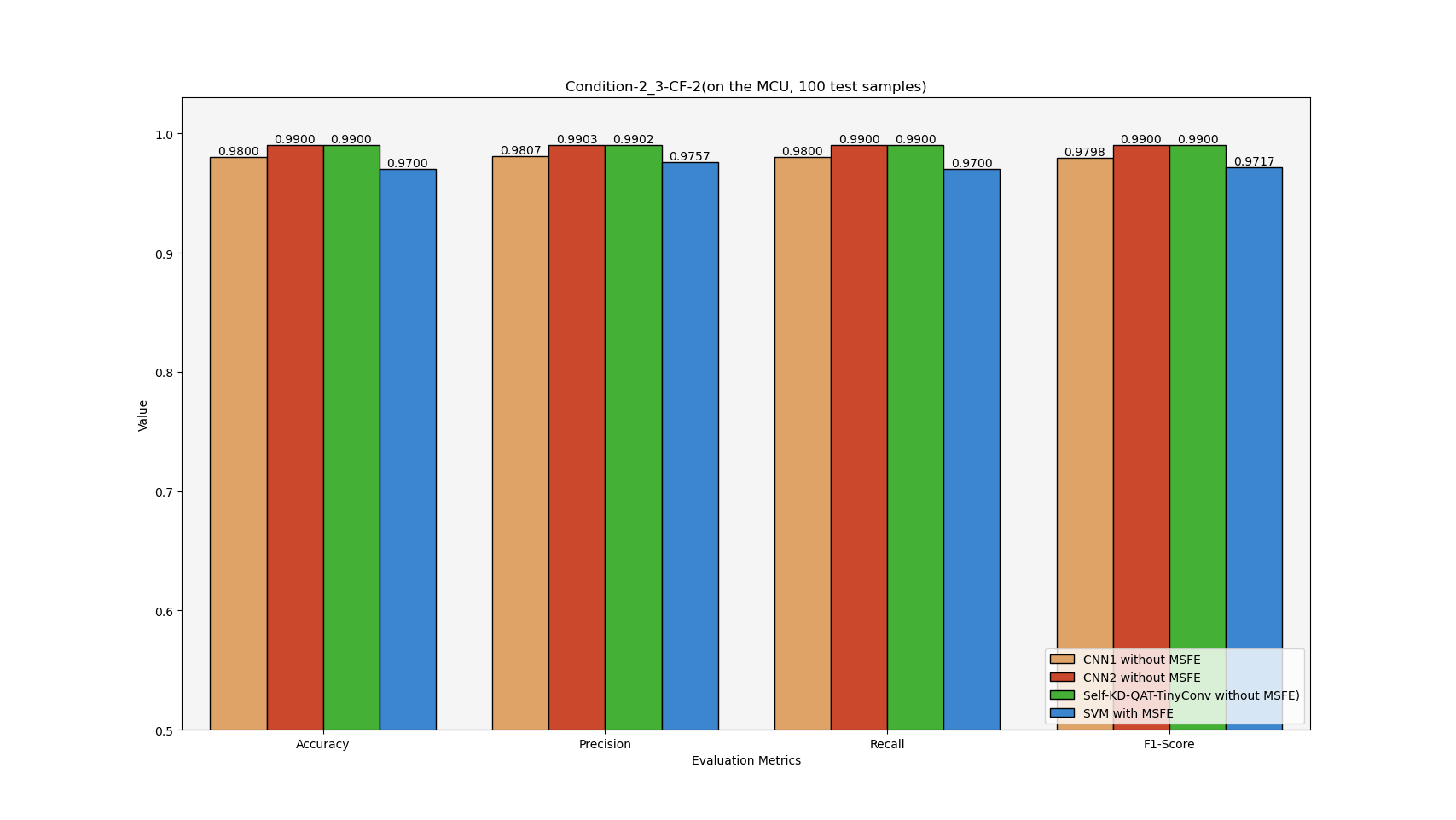 GitHub - bluepikaqiu/TinyML_Fault_Diagnosis: A TinyML edge-MCU fault ...