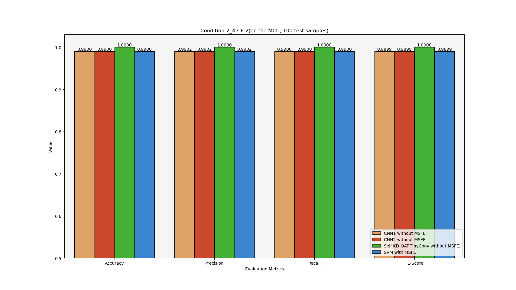 GitHub - bluepikaqiu/TinyML_Fault_Diagnosis: A TinyML edge-MCU fault ...