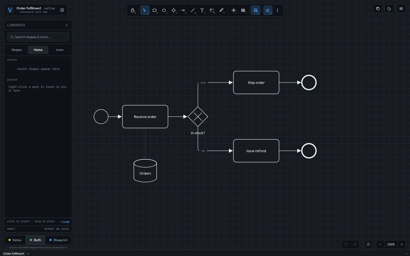 A BPMN order process in dark mode