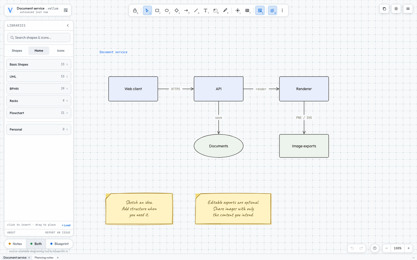 Vellum showing a service diagram with sticky notes
