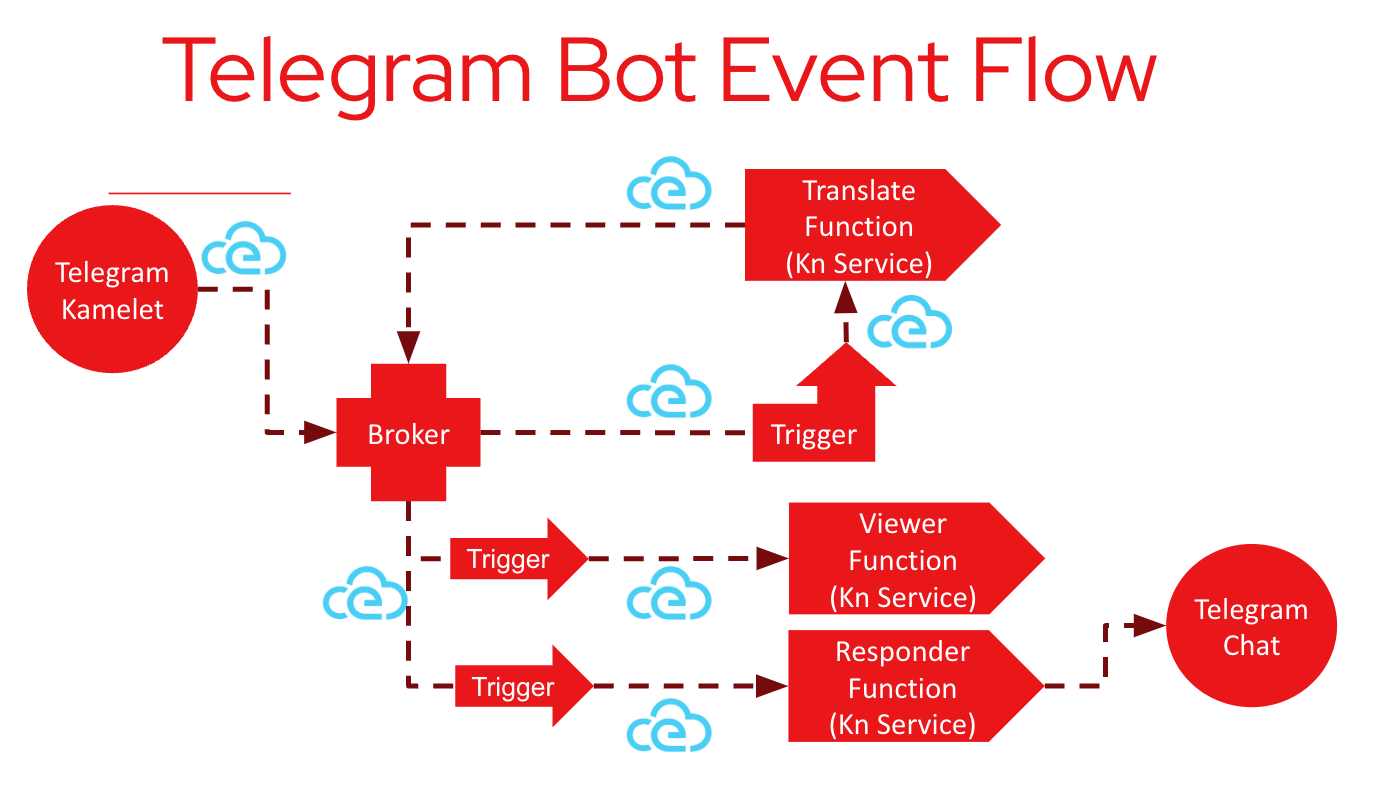 System diagram