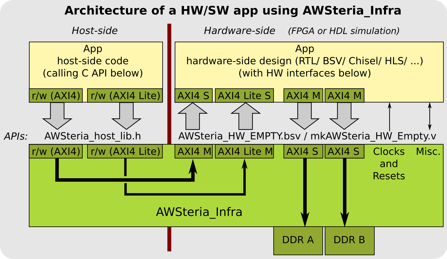 Fig 010 AWSteria Infra Architecture