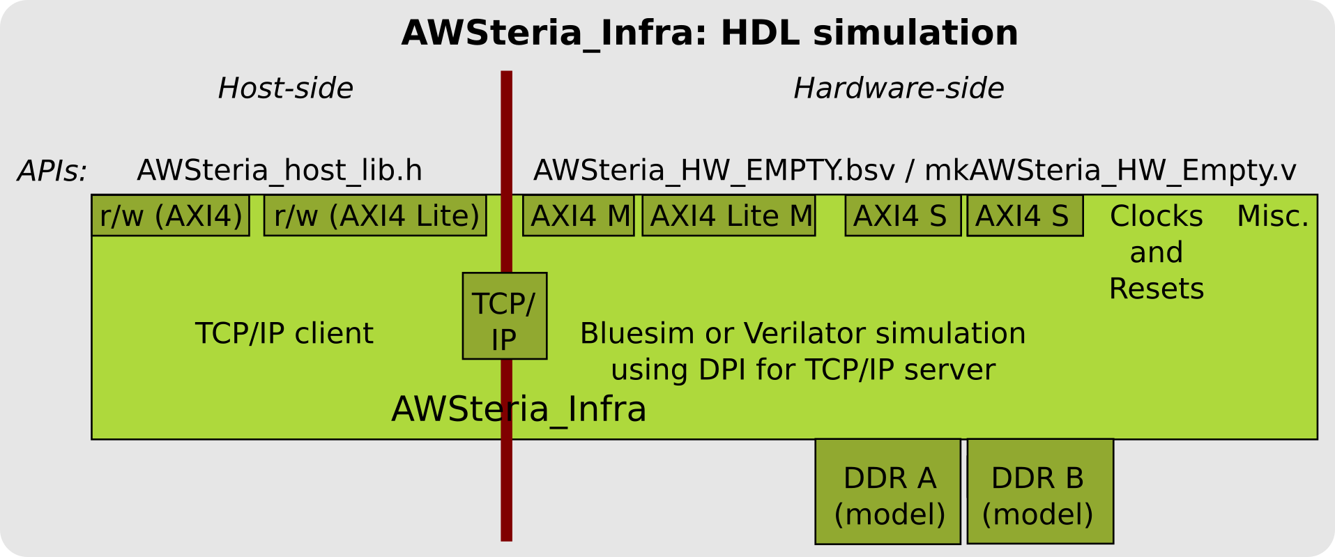 Fig 020 AWSteria Infra Simulation