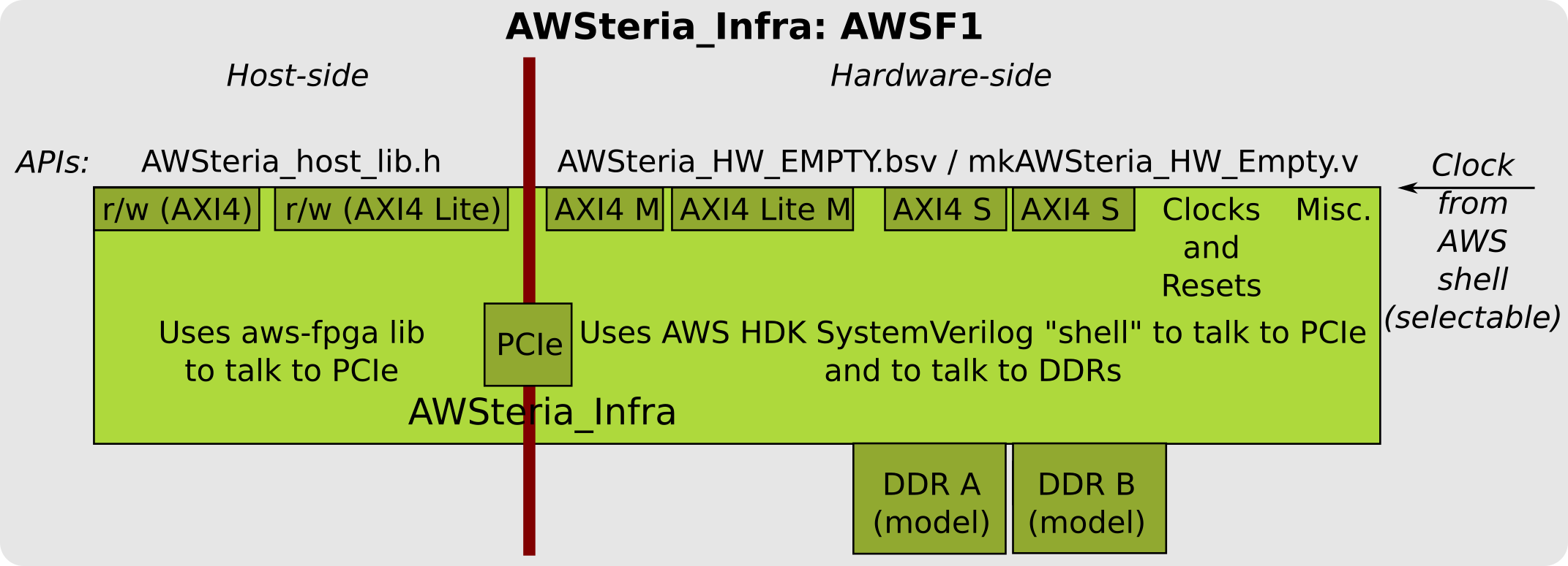 Fig 040 AWSteria Infra AWSF1