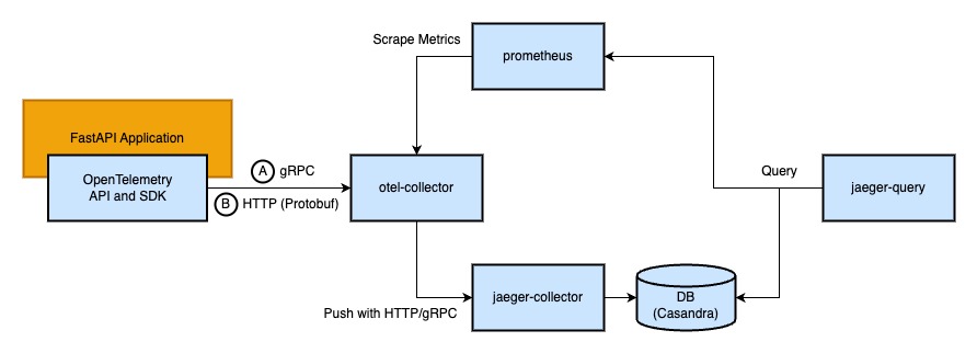 Demo Project Architecture with SPM