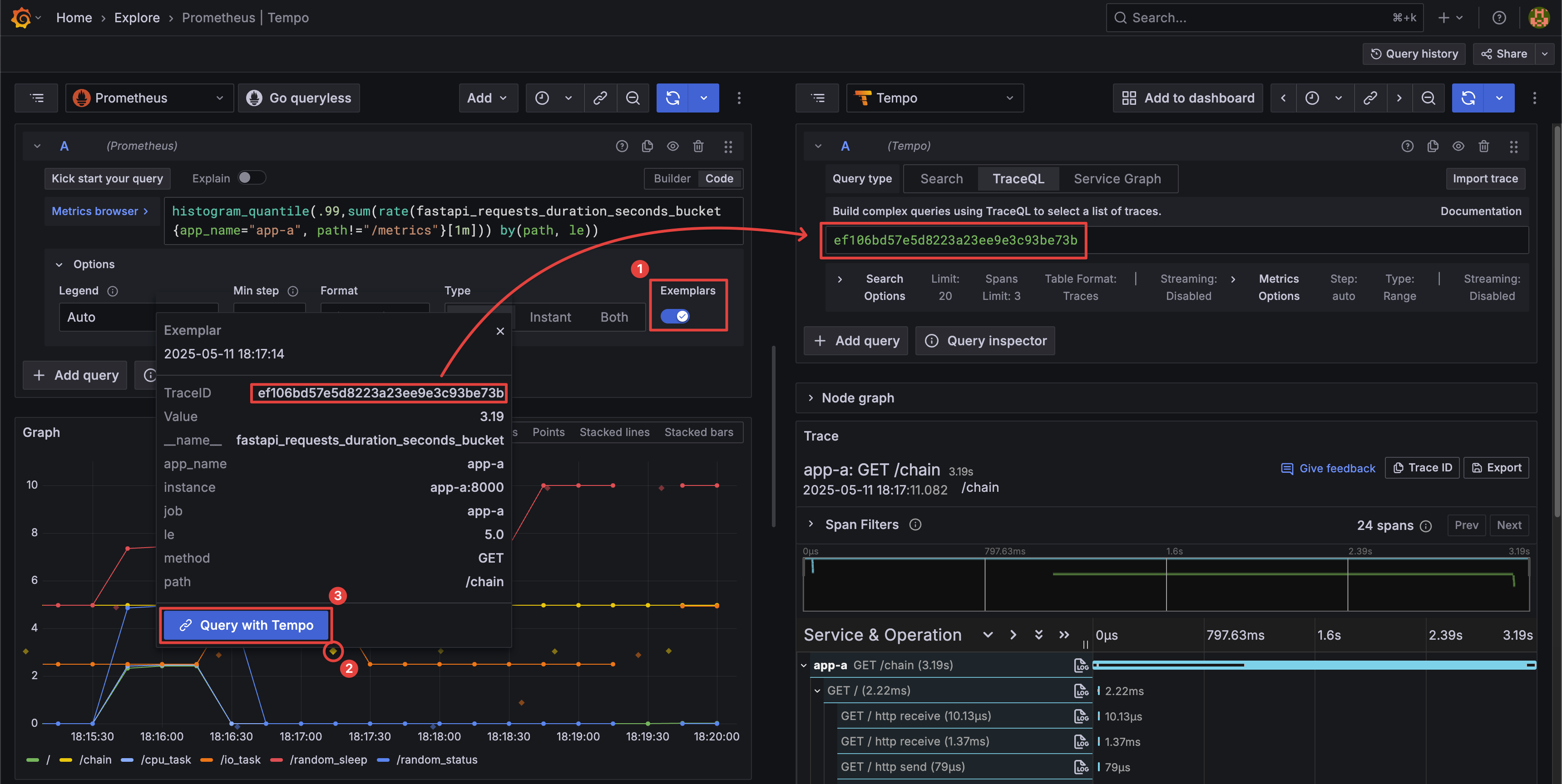 Metrics to Traces