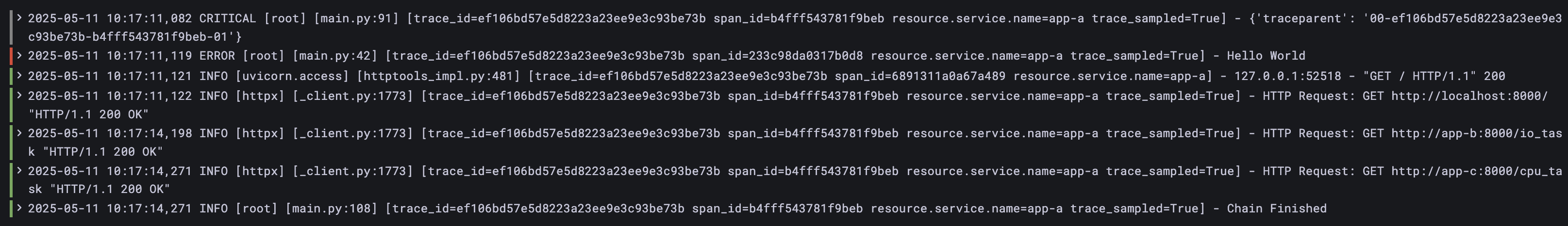 Log With Trace ID And Span ID