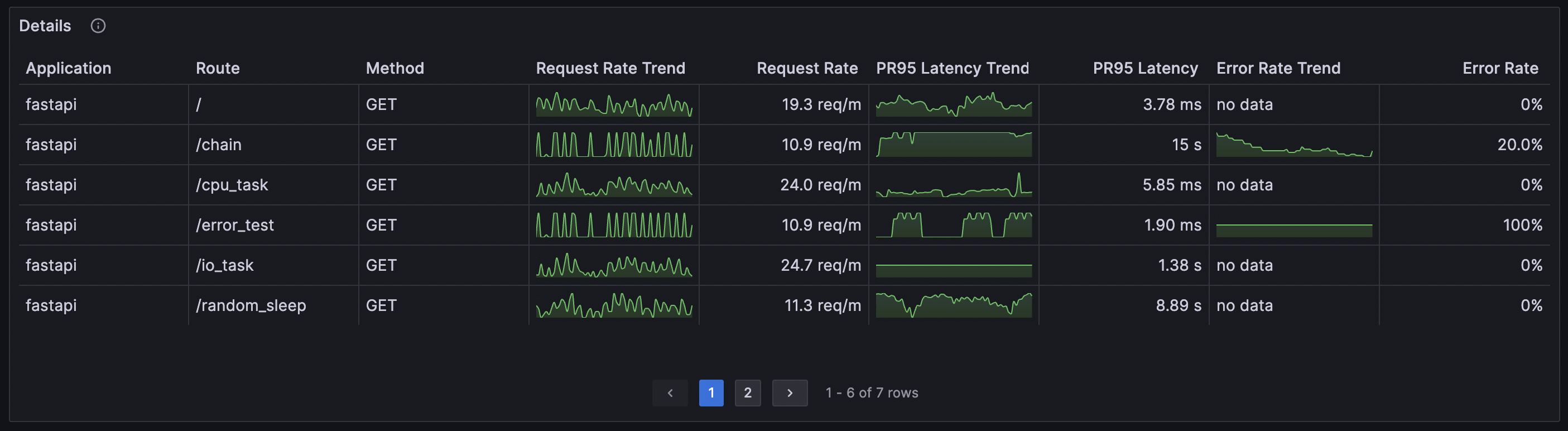 Sparkline