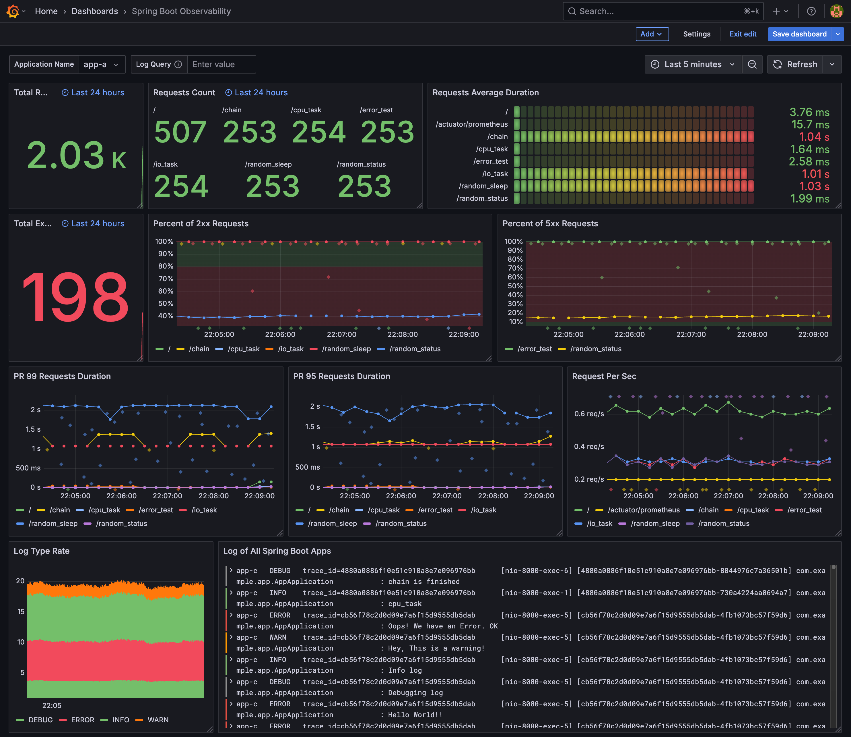 Spring Boot Monitoring Dashboard