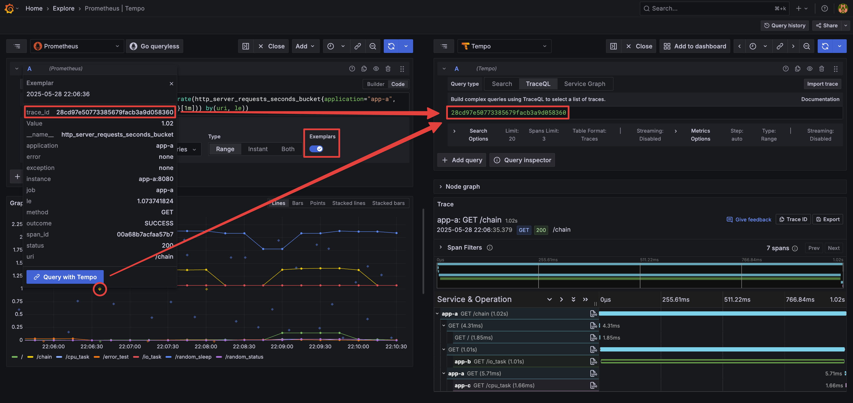 Metrics to Traces