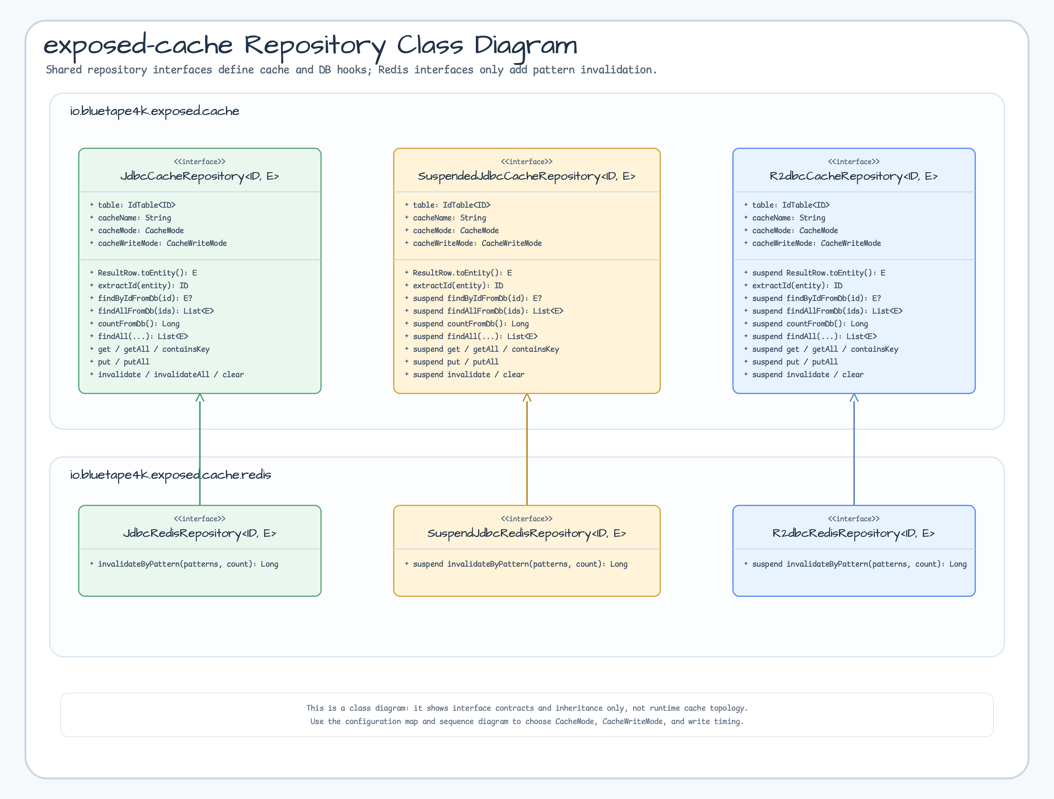 Repository Interface Class Diagram