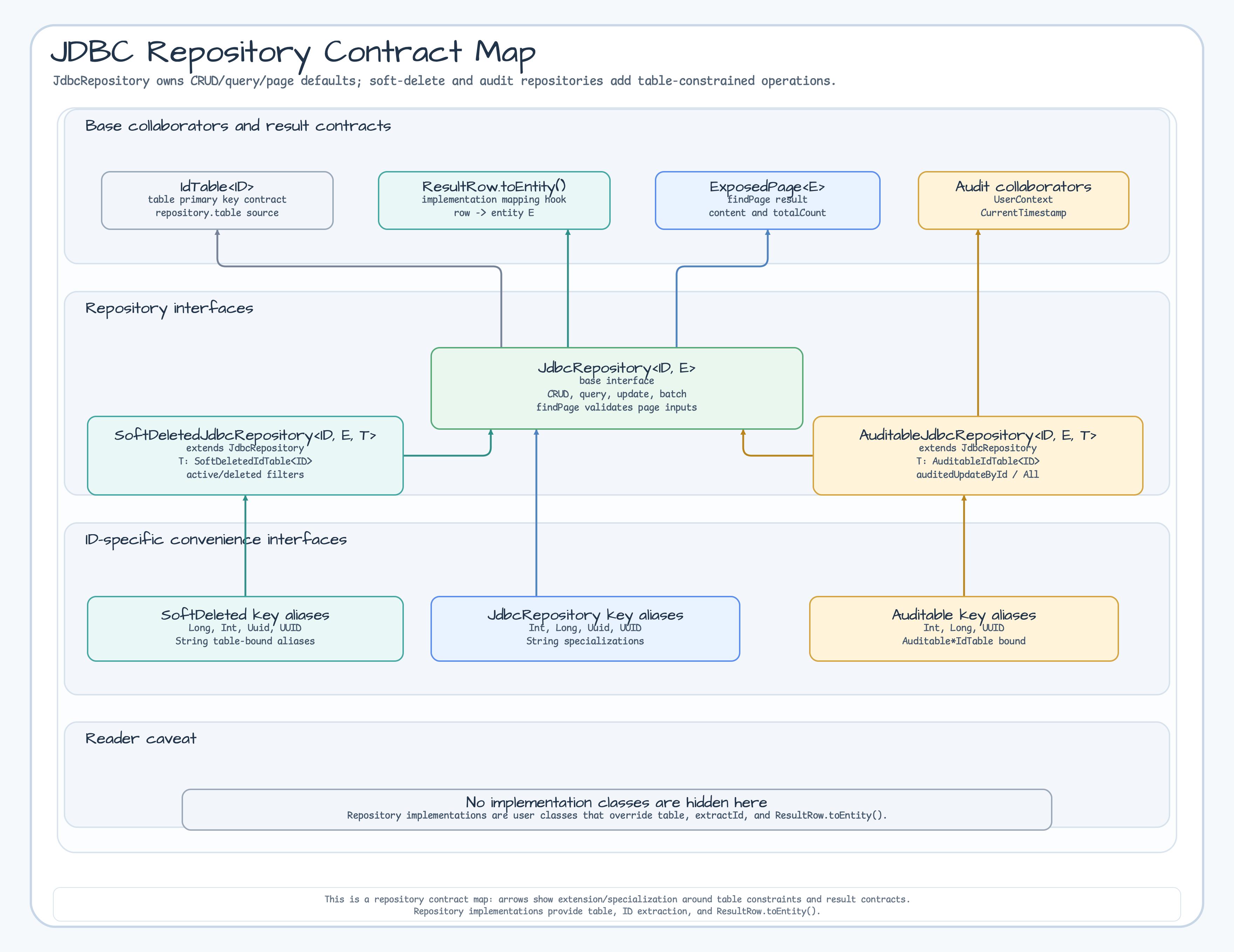 Repository Contract Map diagram