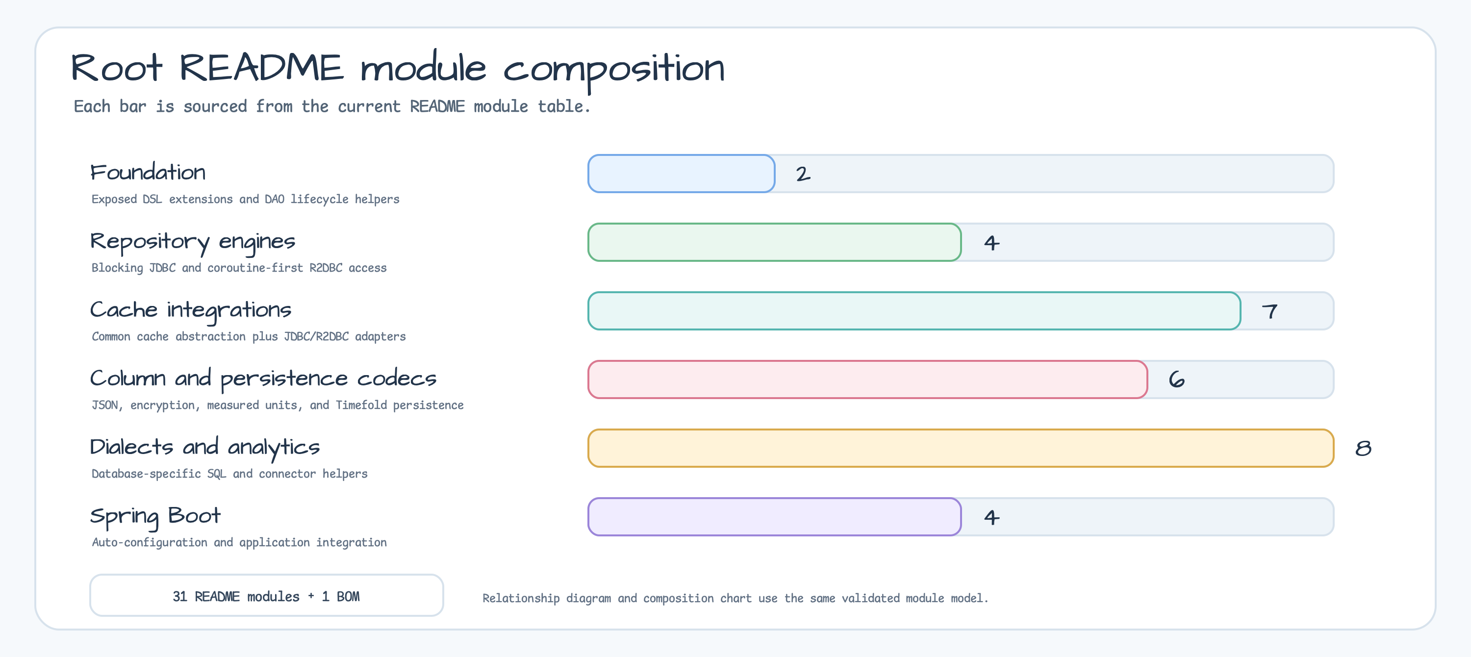 Bluetape4k Exposed module composition diagram
