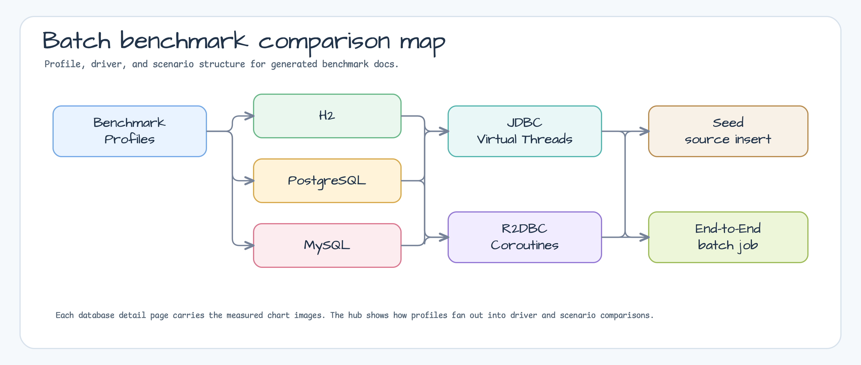 Batch benchmark comparison map