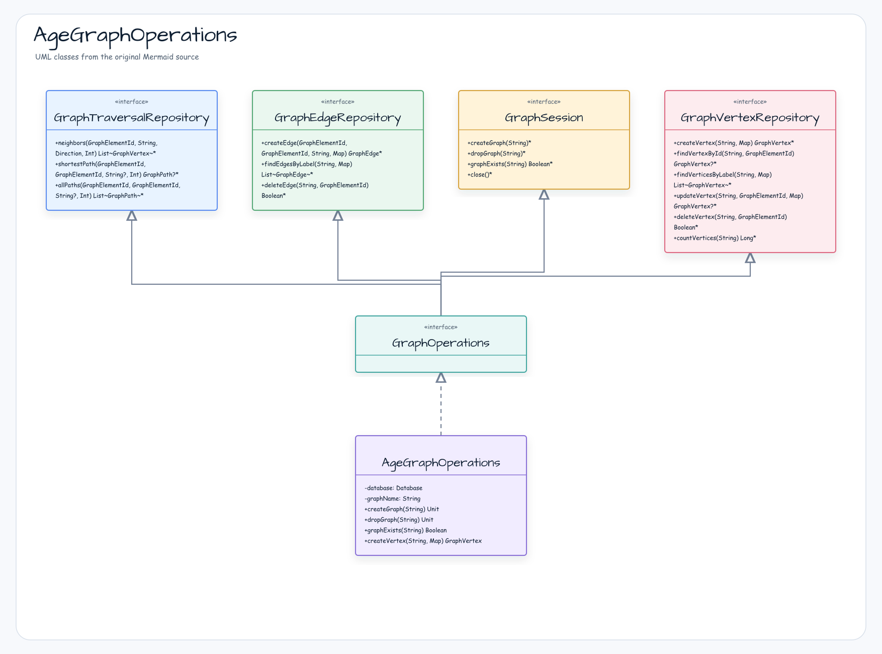 AgeTypeParser 다이어그램