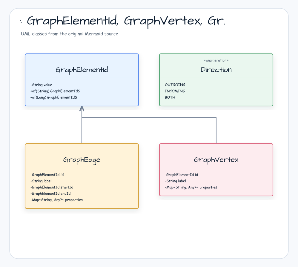 PathStep GraphPath 다이어그램