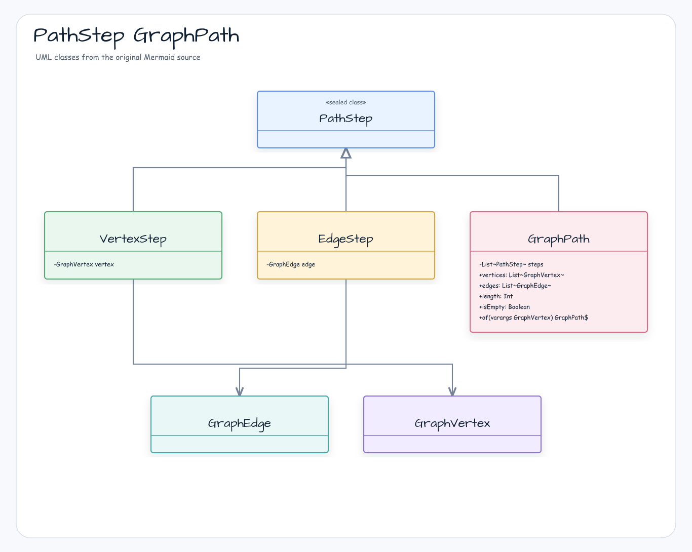 Repository 다이어그램