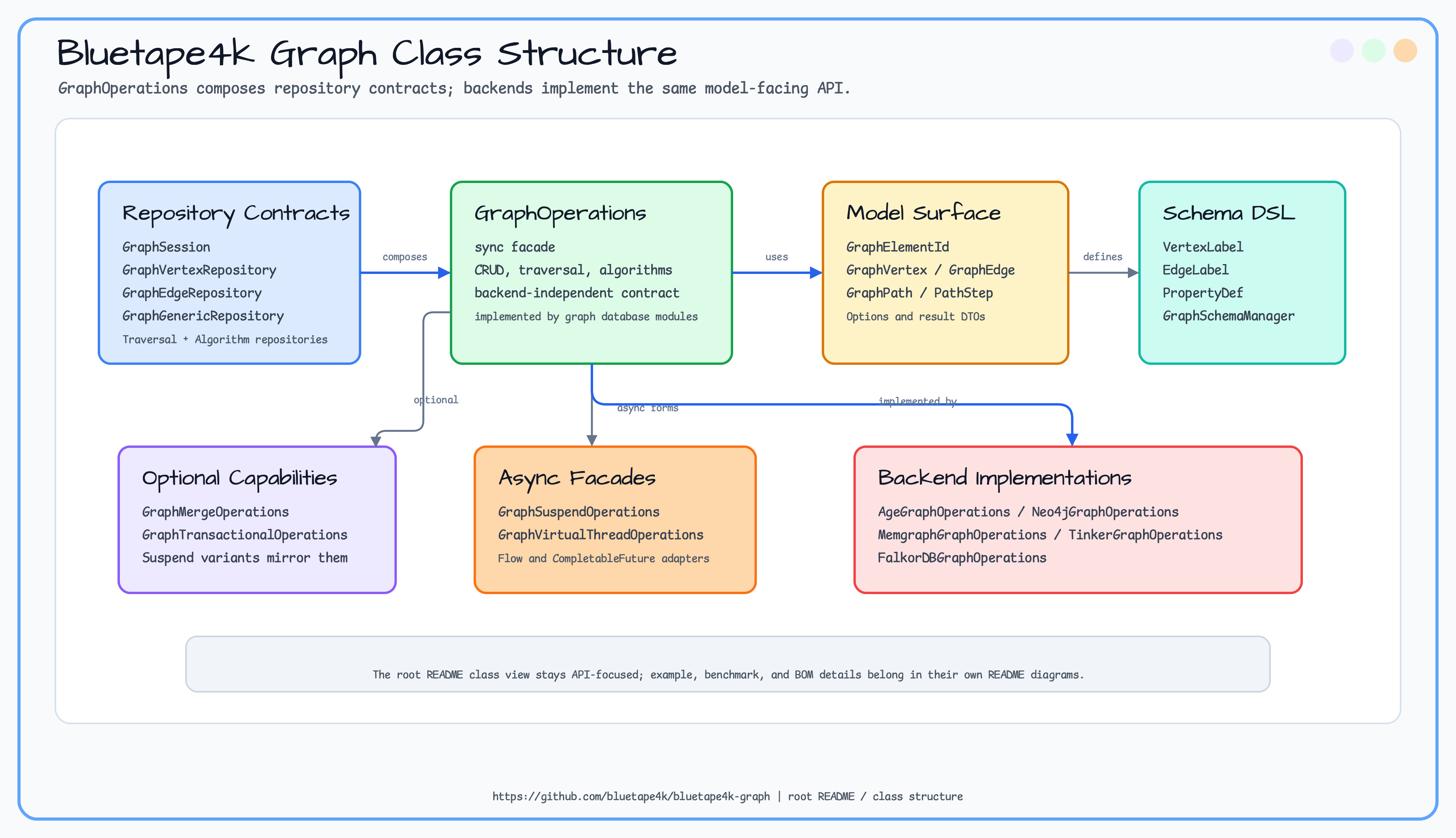 graph Class Structure 2 diagram