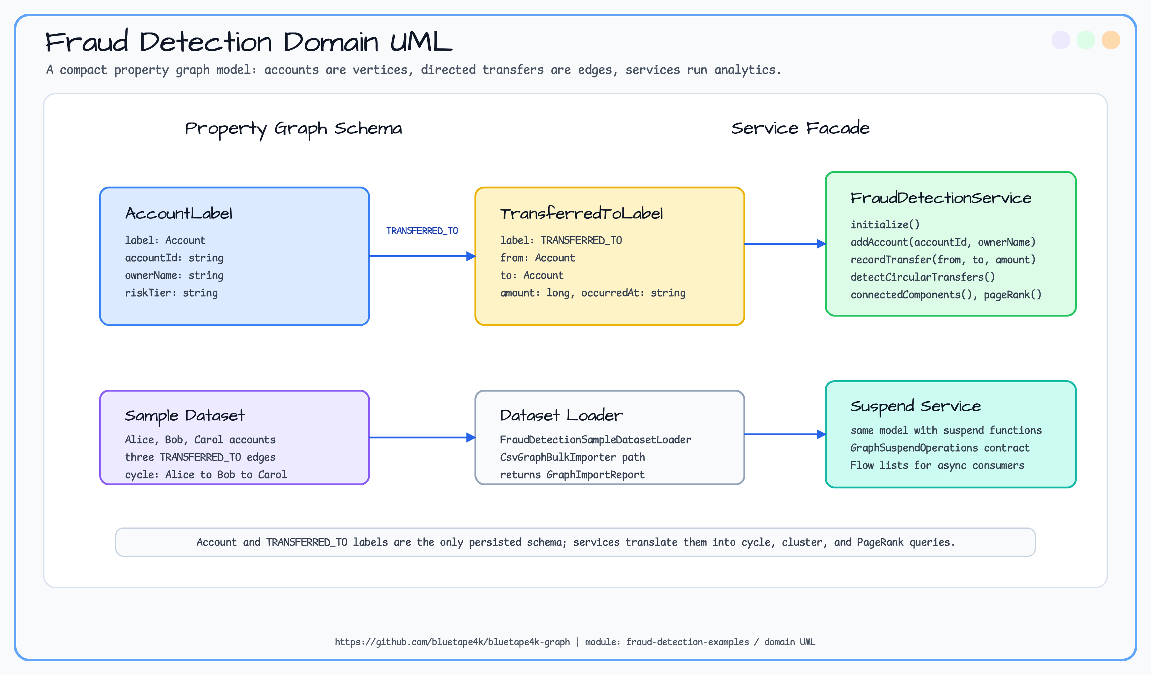 Domain UML diagram
