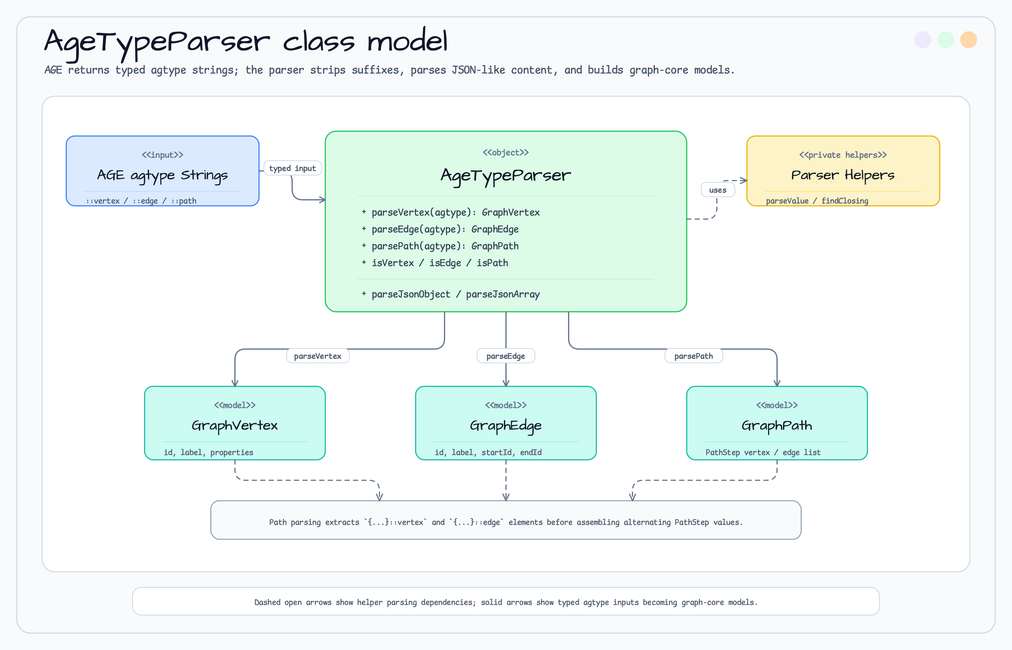 AgeTypeParser diagram