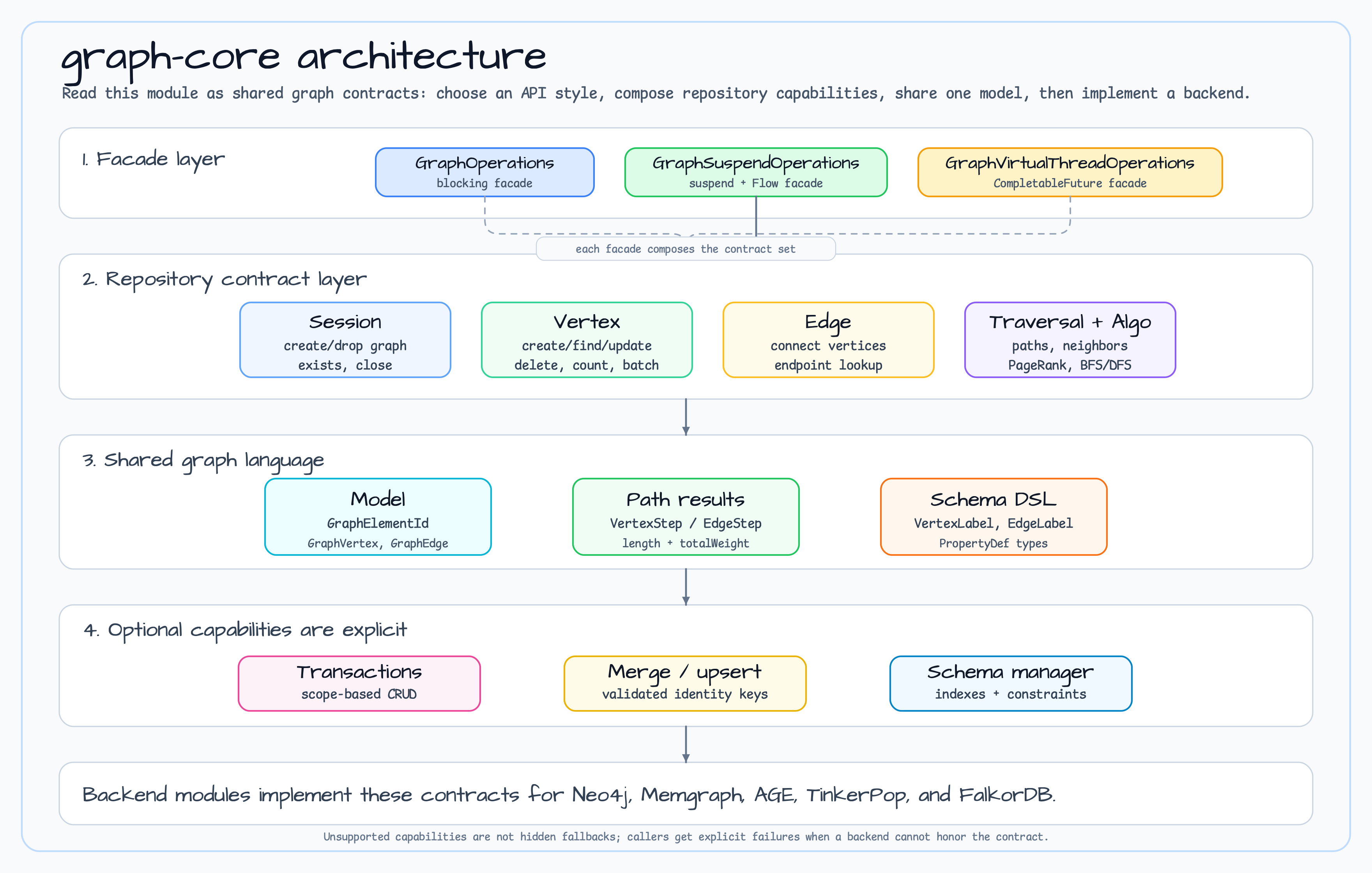 Architecture Overview diagram