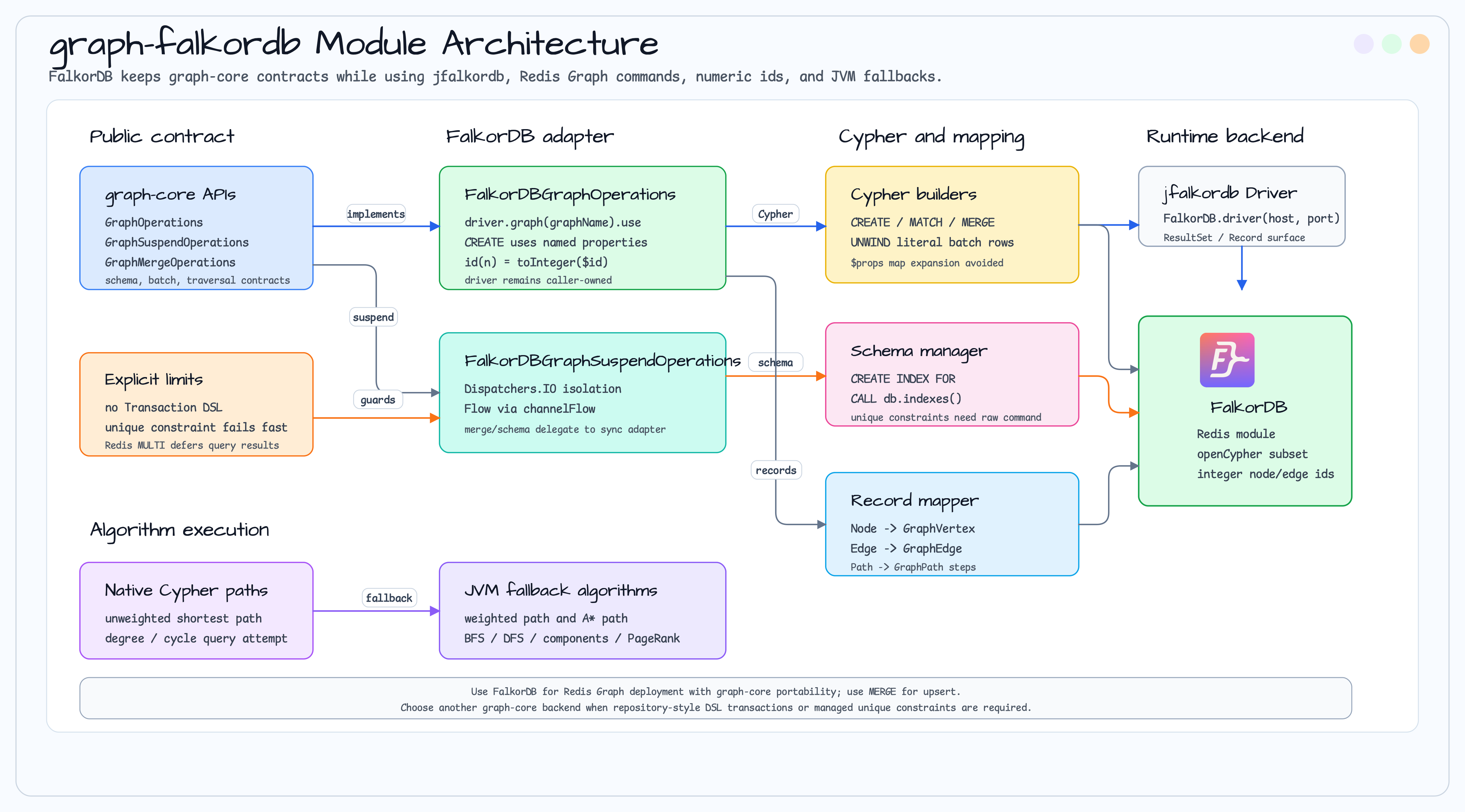 Overview diagram
