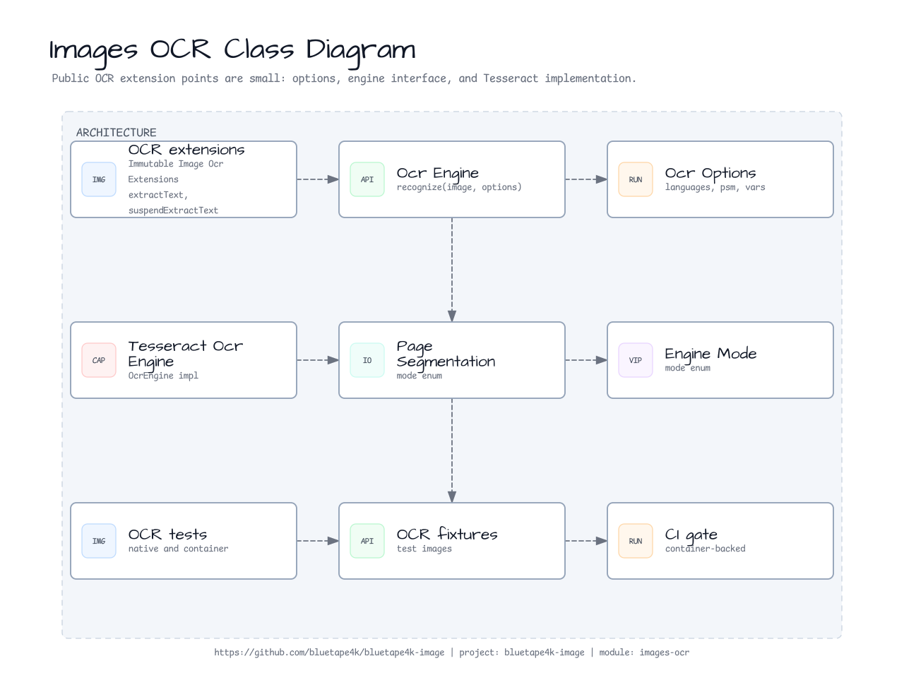 images-ocr 클래스 다이어그램