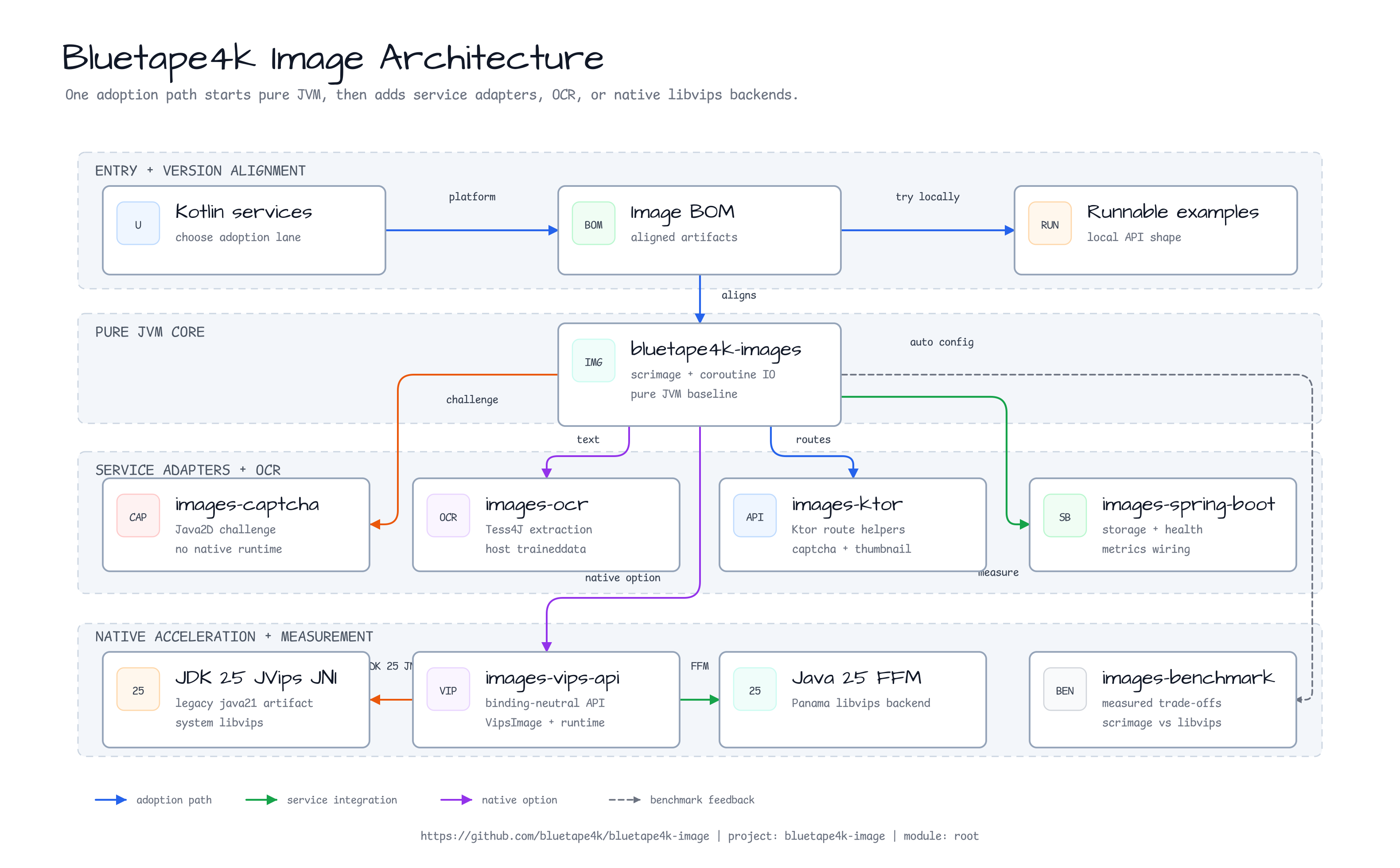 image Architecture diagram