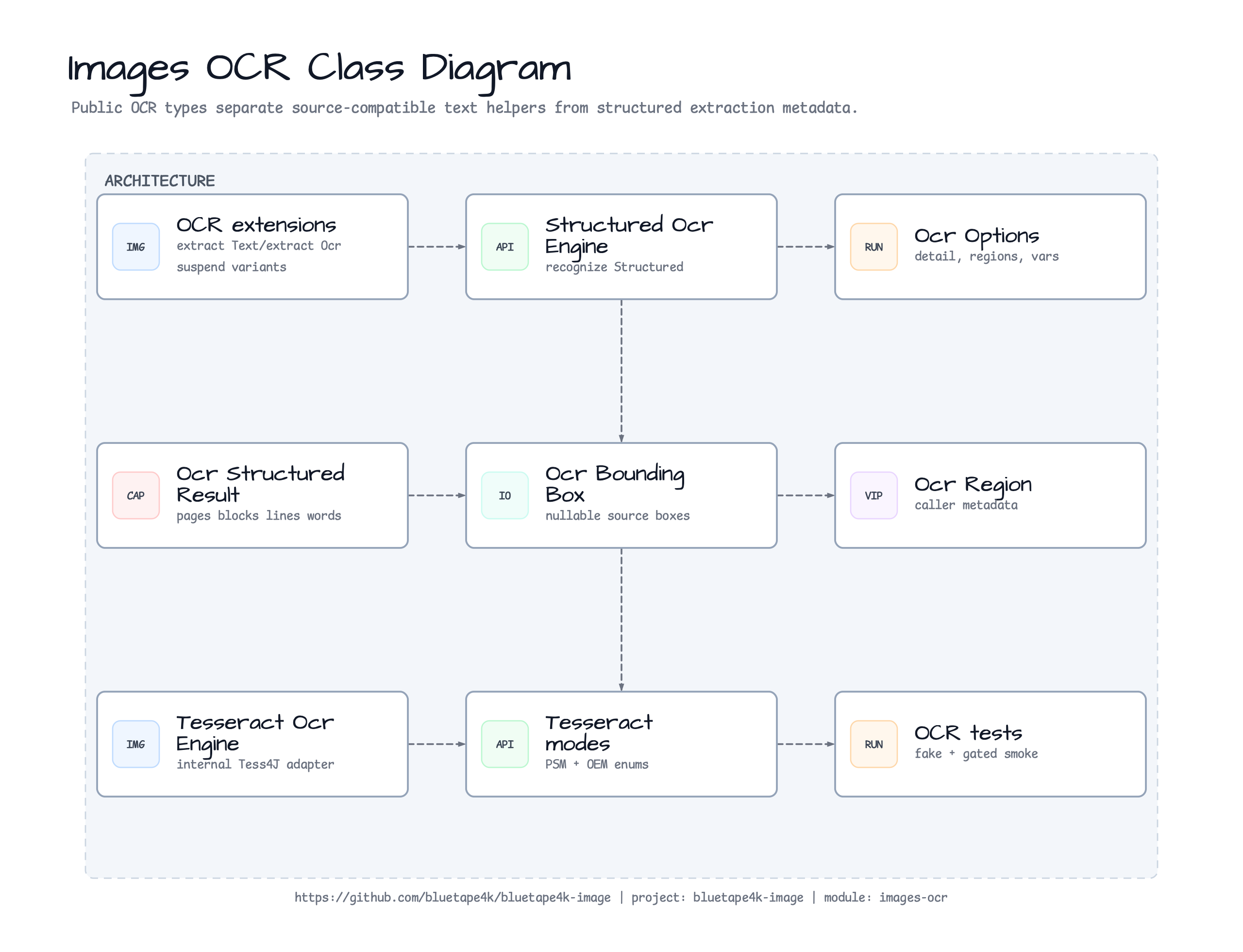 images-ocr Class Diagram
