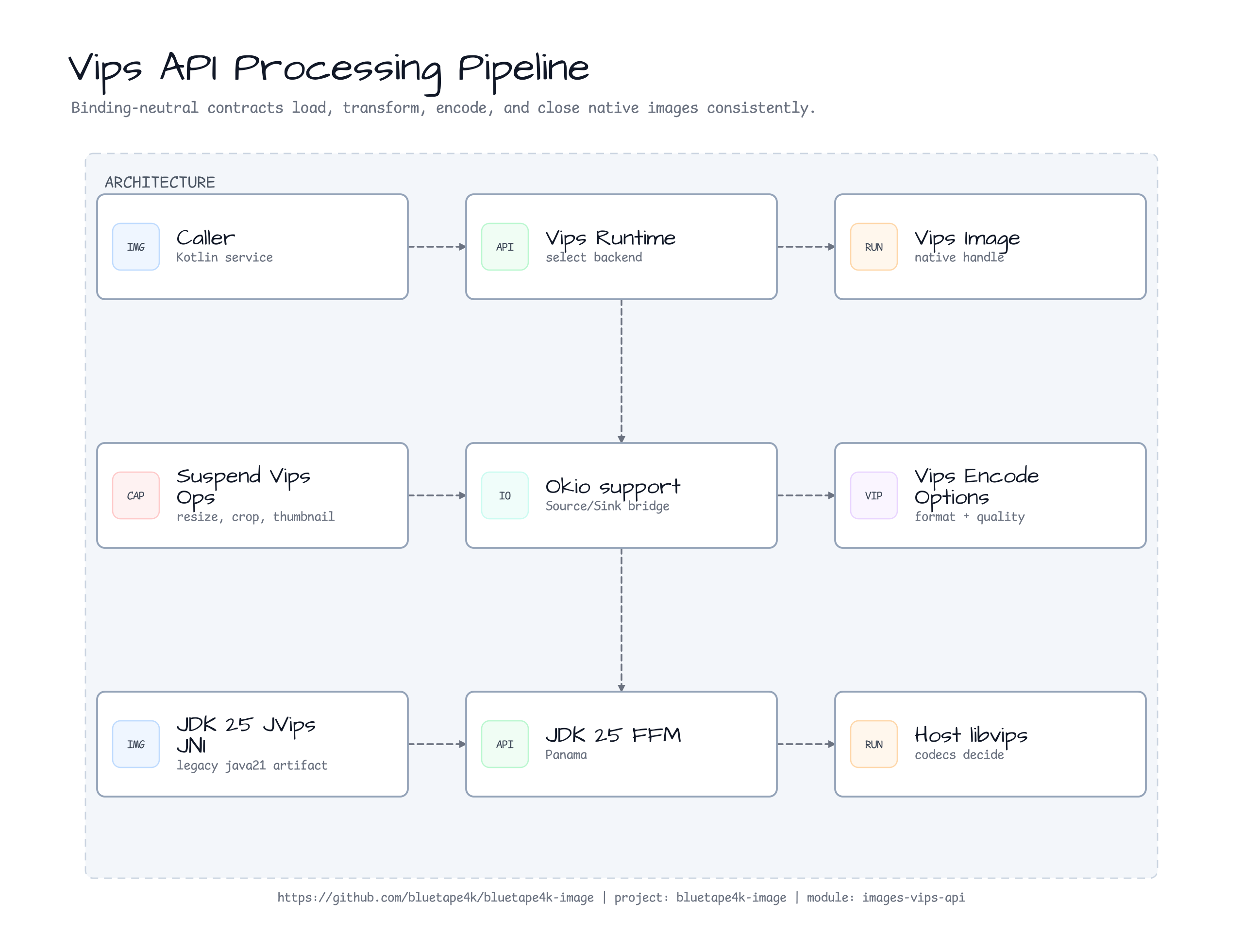 Processing Pipeline diagram