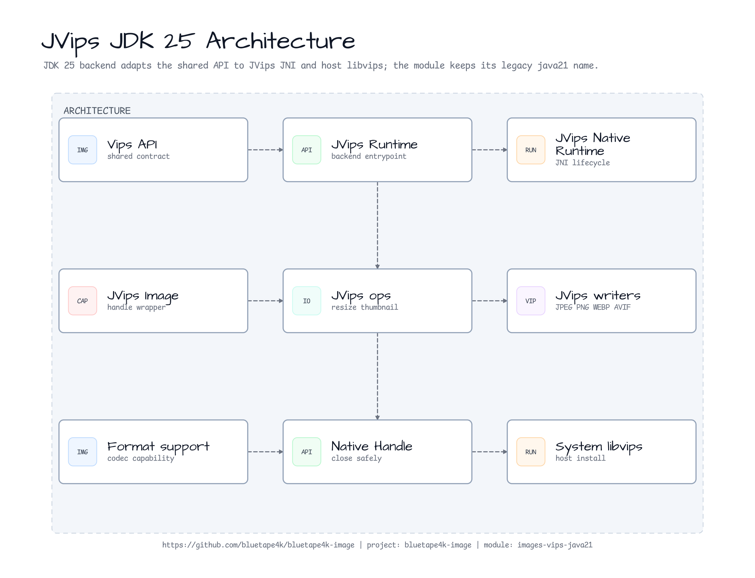 JVips Processing Pipeline diagram