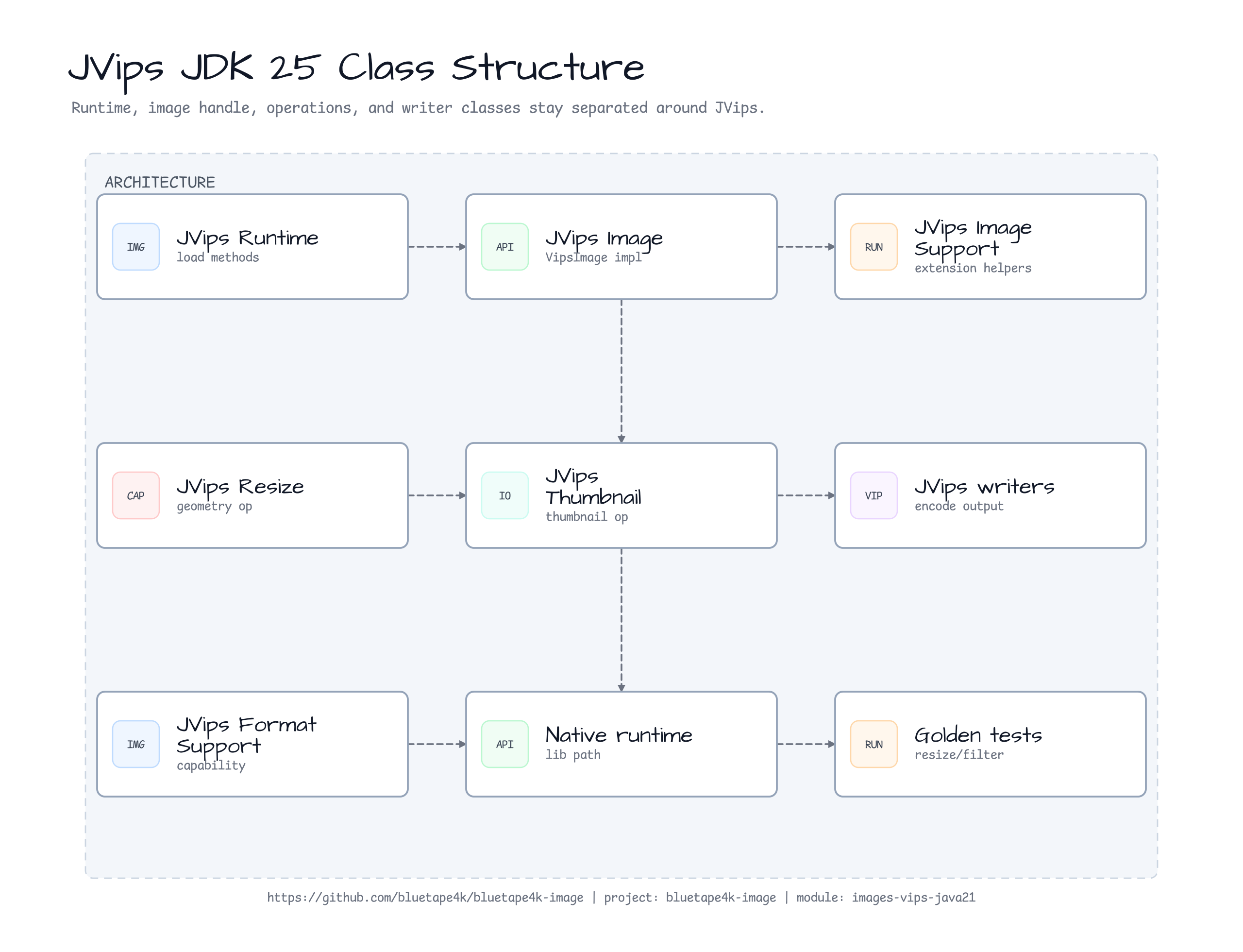 images vips java21 Class Structure 2 diagram
