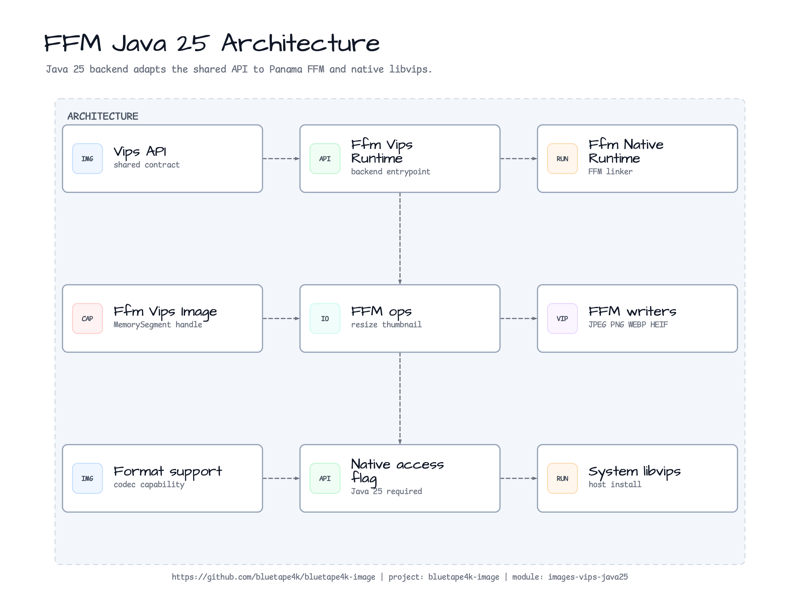 Performance vs scrimage diagram