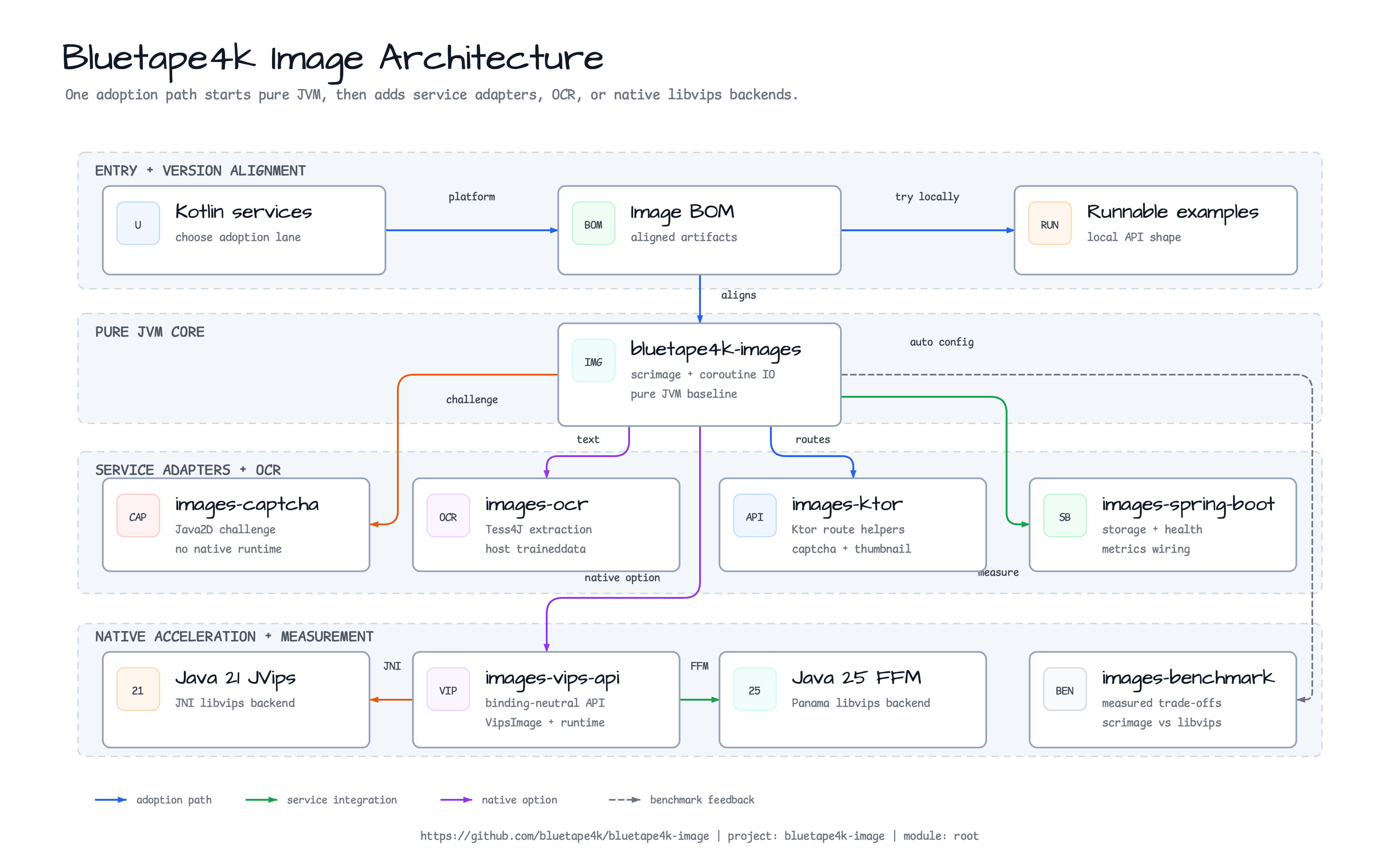 image Architecture diagram