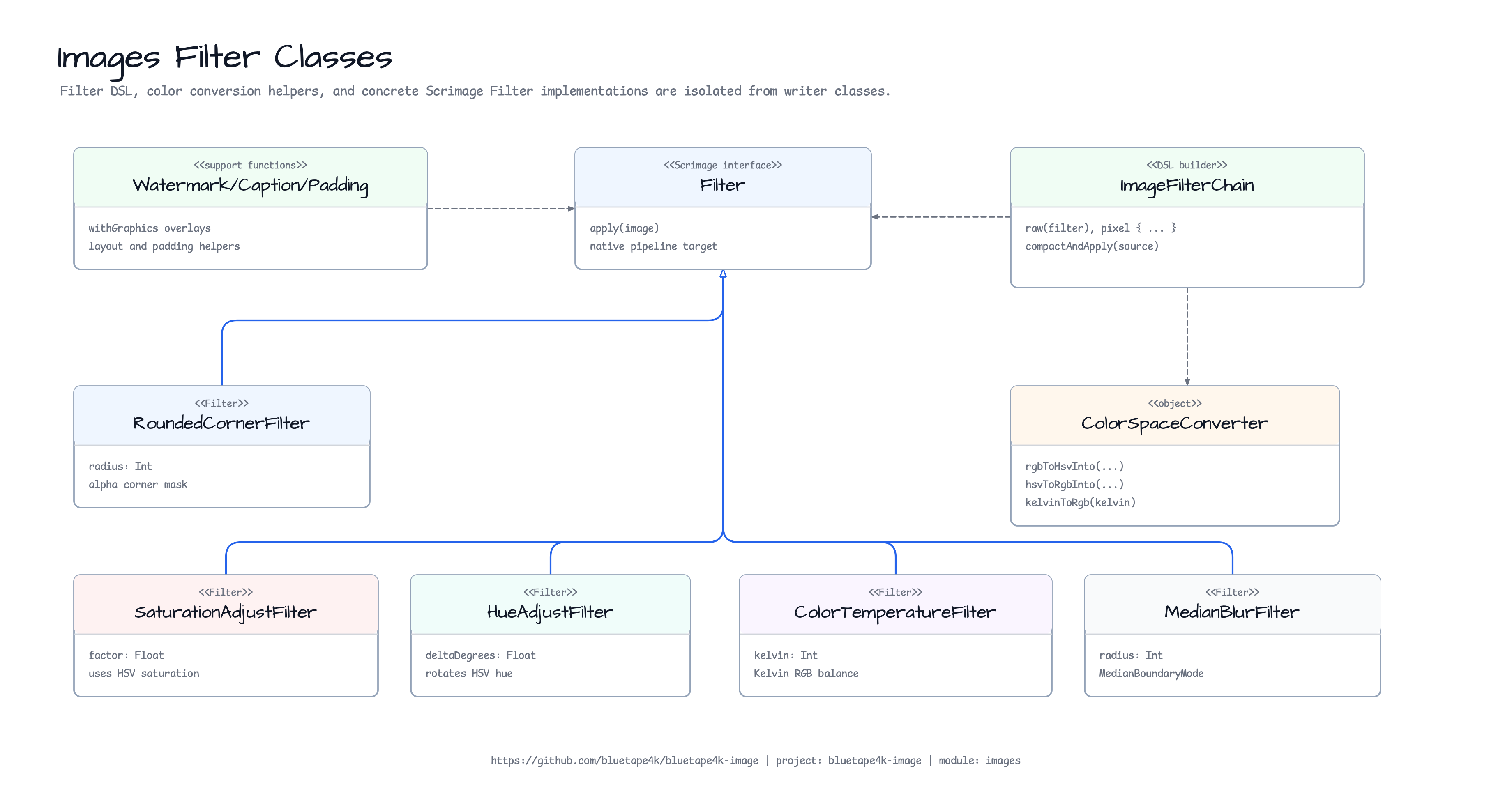Images Filter Classes diagram