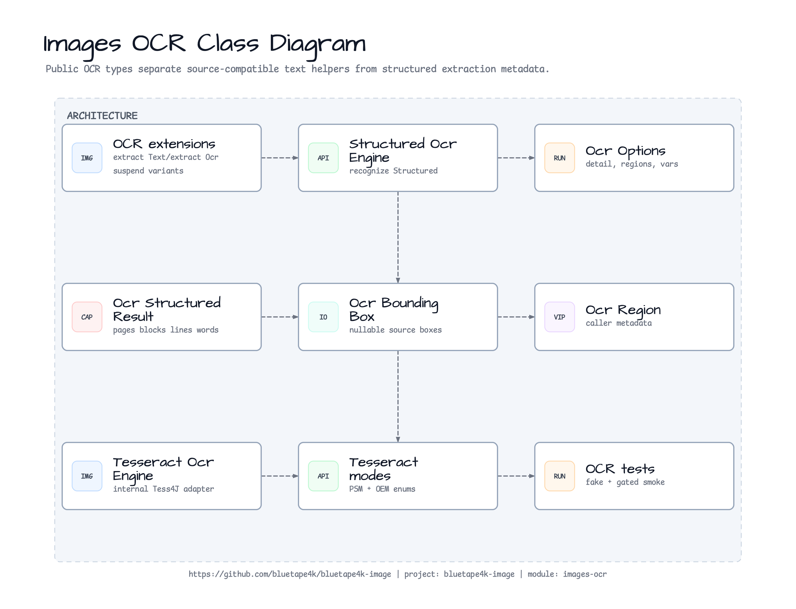 images-ocr Class Diagram